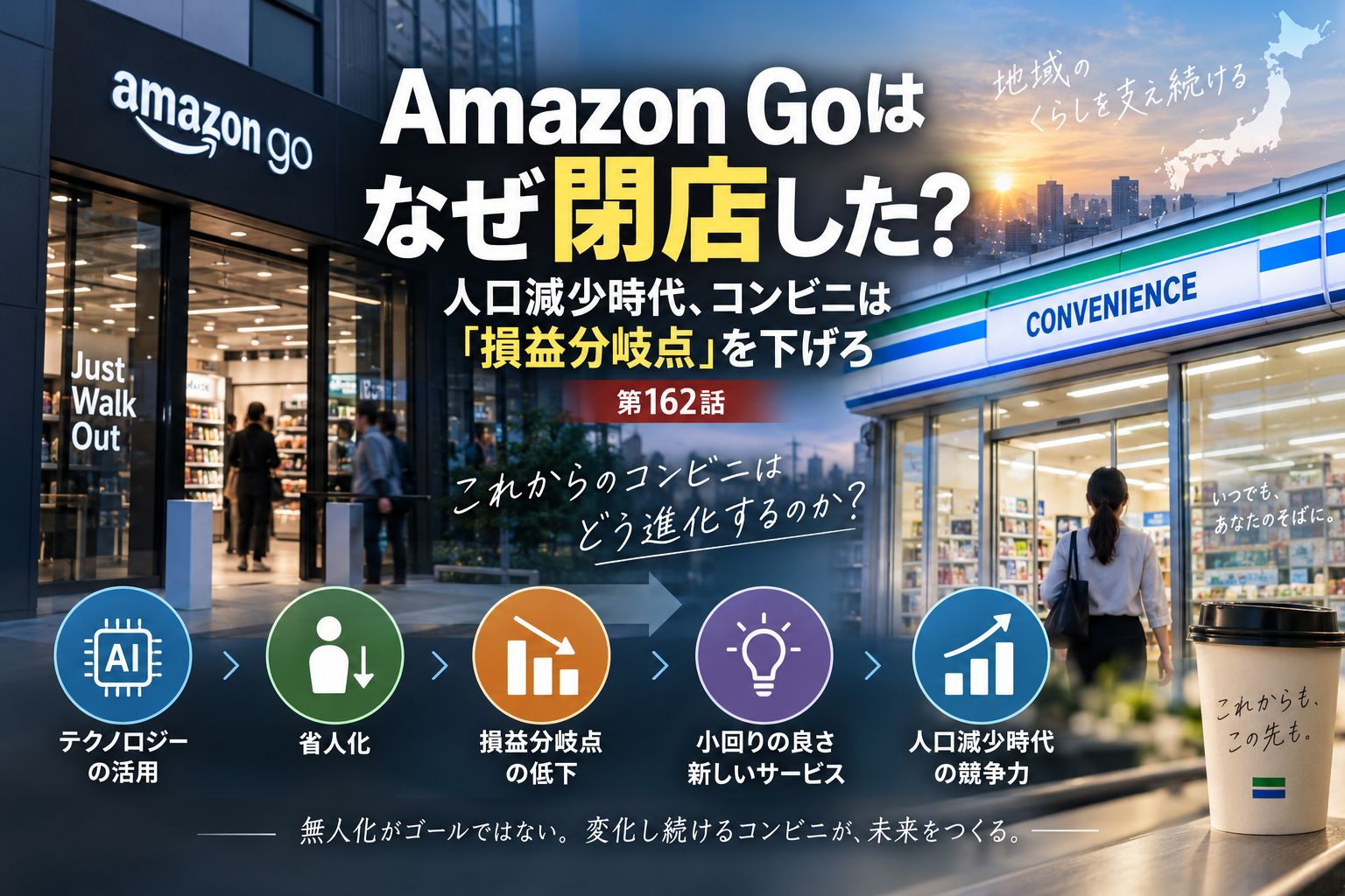 Amazon Goの閉店をきっかけに、AIや省人化技術を活用して損益分岐点を下げ、人口減少時代に対応するコンビニの未来を示したイメージ画像
